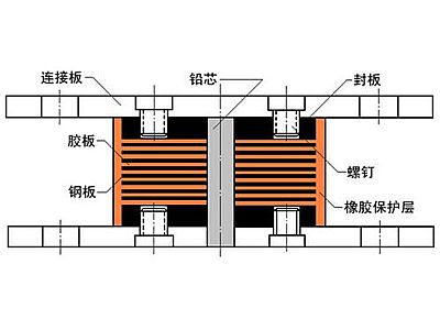 隆阳区抗震支座施工-普通板式橡胶支座厂家